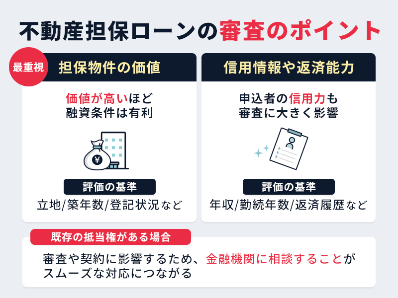 不動産担保ローンにおける審査のポイント